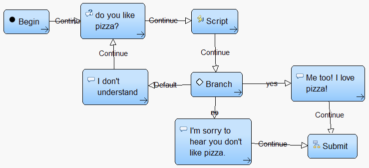 _images/pizza_callflow.png